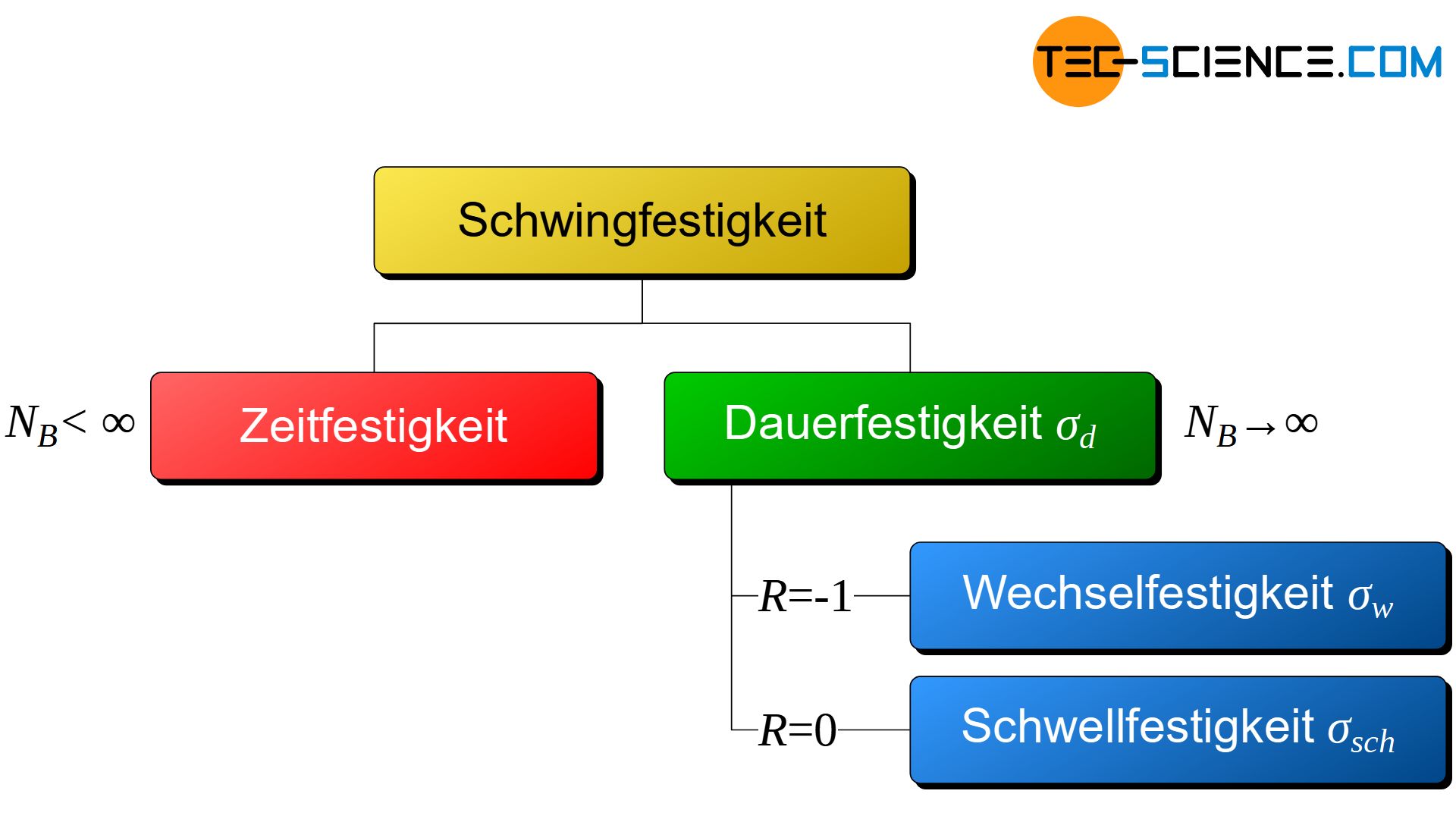 Übersicht der Begrifflichkeiten