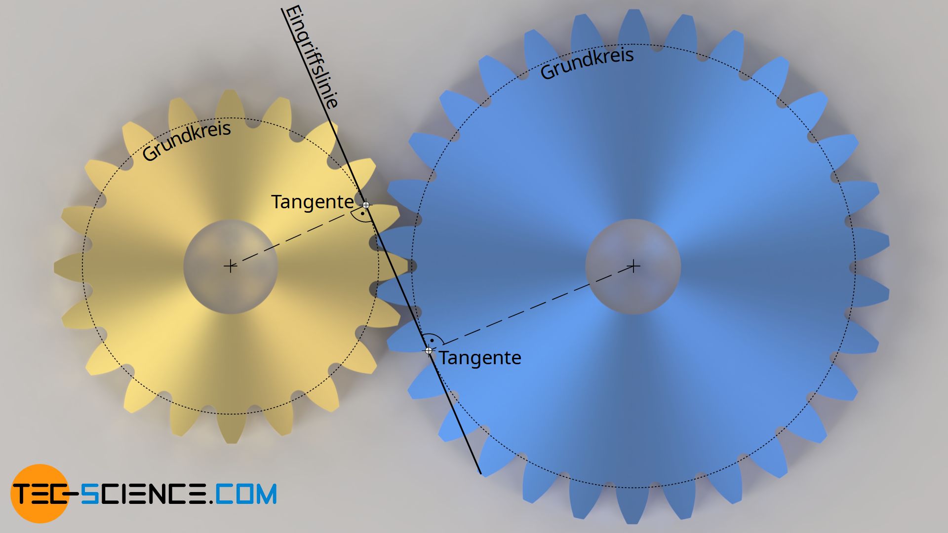 Eingriff von Evolventenzahnräder (Kämmen) - tec-science