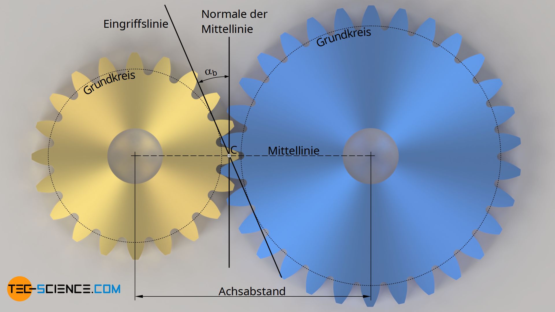 Eingriffswinkel