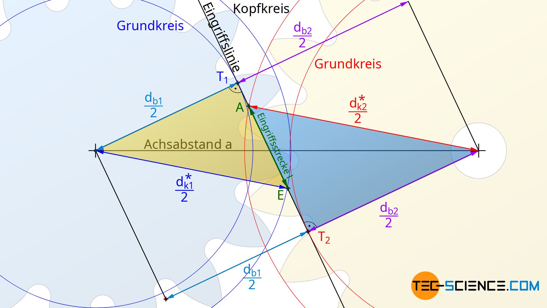 Zahnräder, Wellen und Co. - Agud - Engineering, Entwicklung