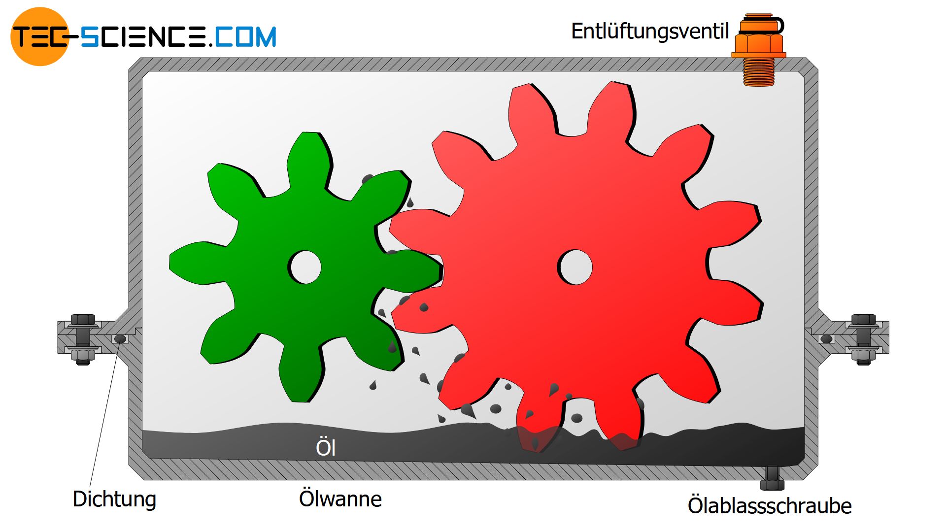 Getriebegehäuse mit Ölwanne