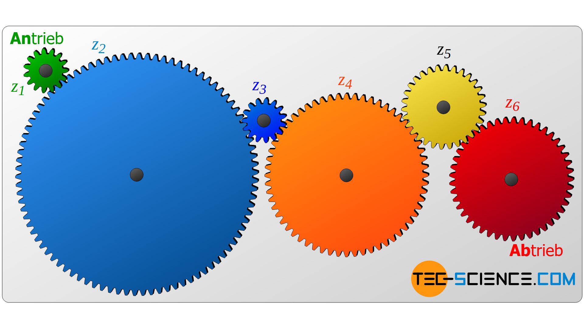 Zahnradgetriebe bestehend aus Zwischenrädern
