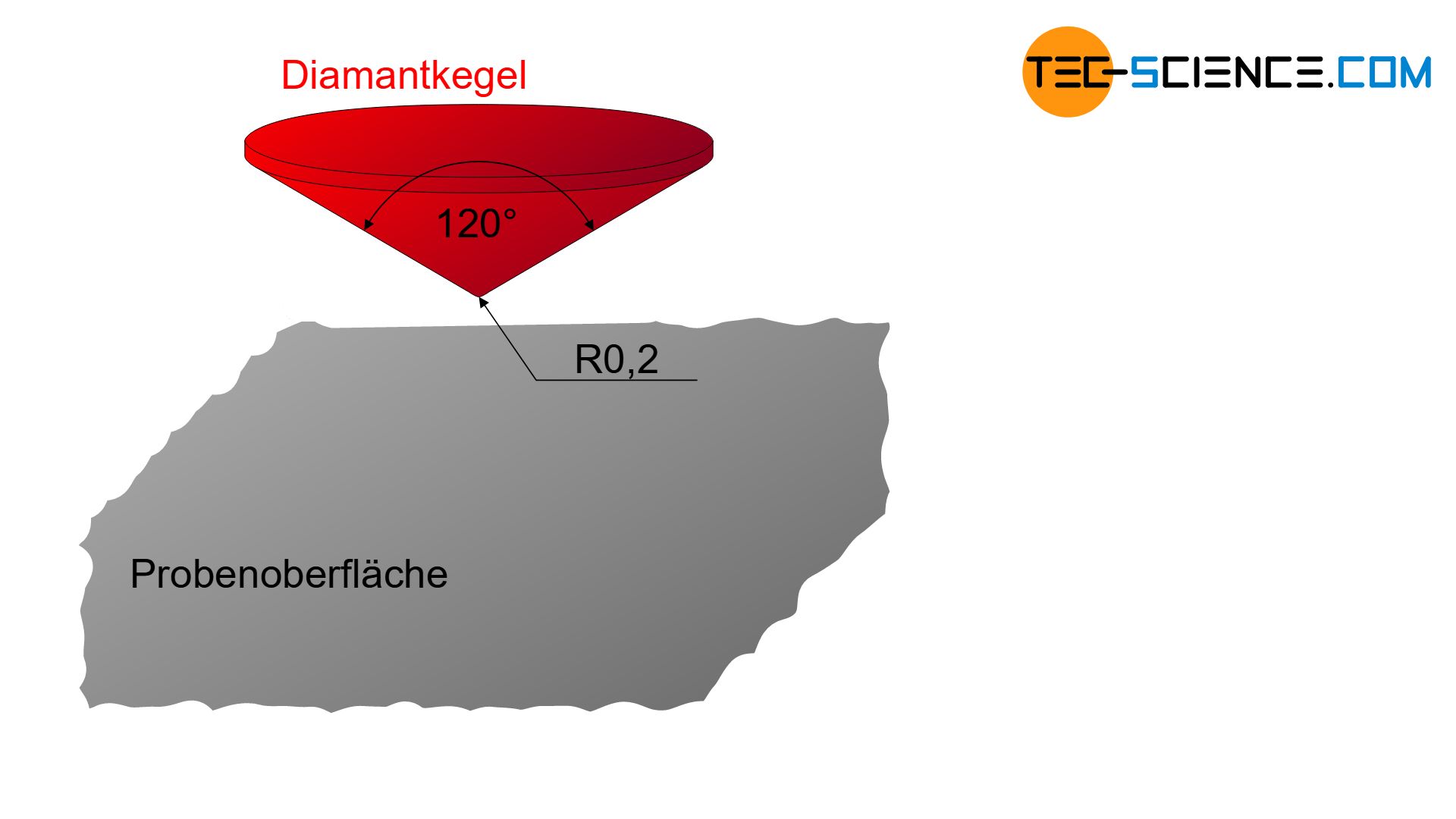 Diamantkegel für die Härteprüfung nach Rockwell