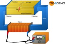 Magnetpulverprüfung (Magnetfelddurchflutung)