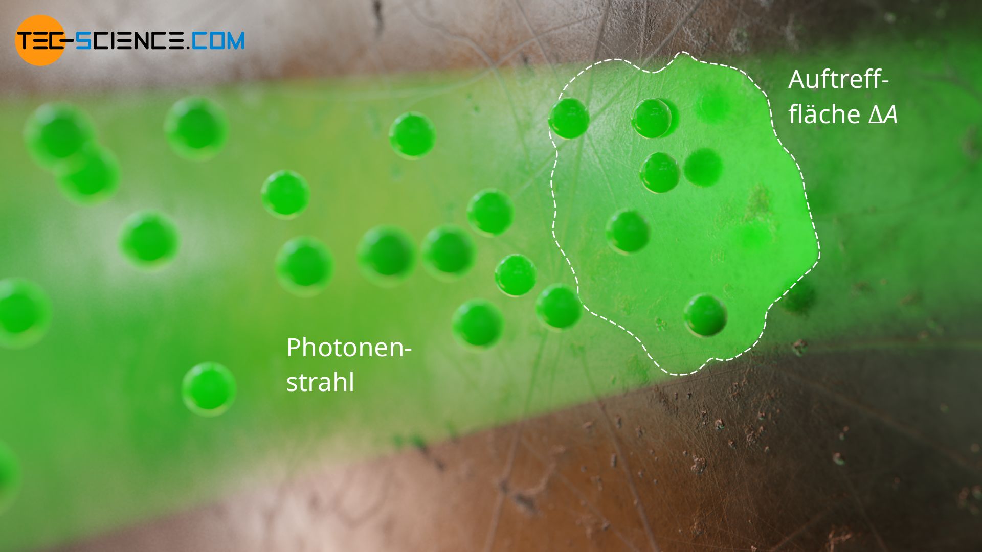 Laserstrahl als ein Strahl von Photonen