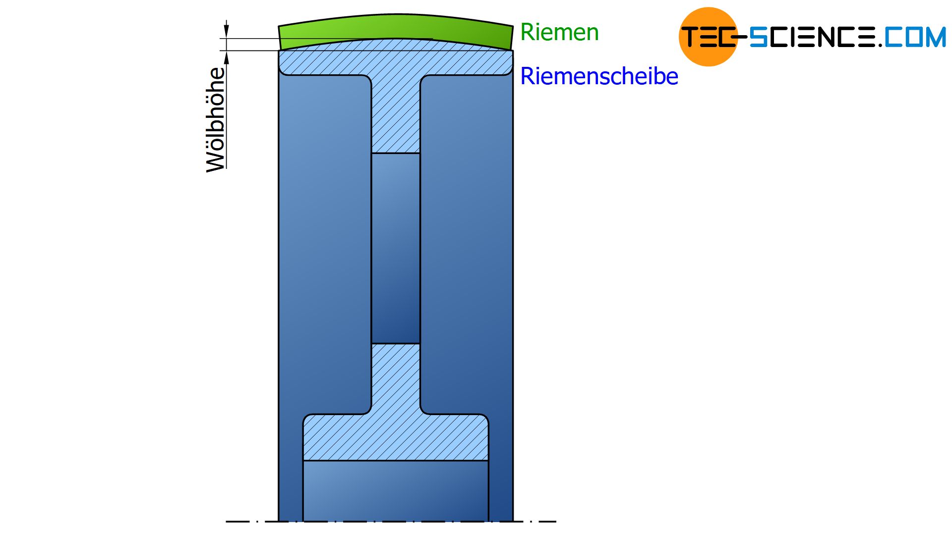 Riemenscheibe für Flachriemen