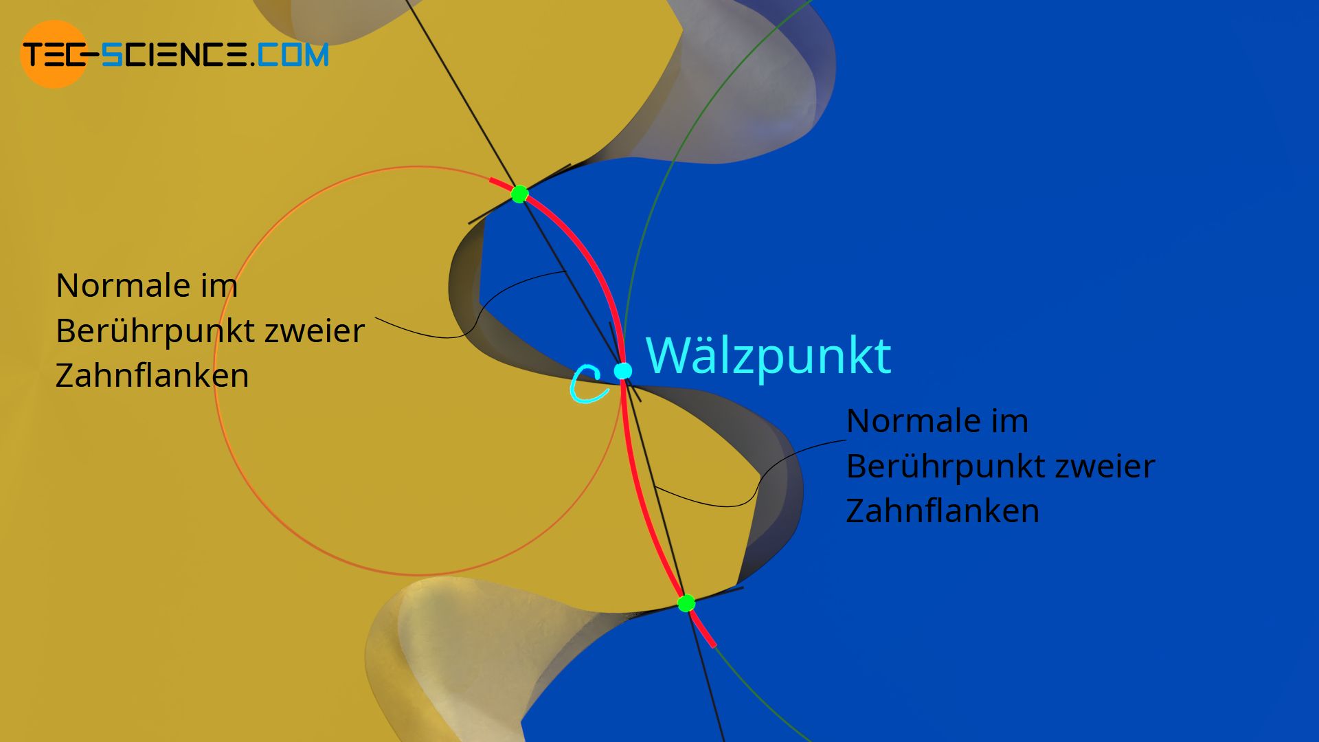 Allgemeines Verzahnungsgesetz bei Zykloidenzahnräder