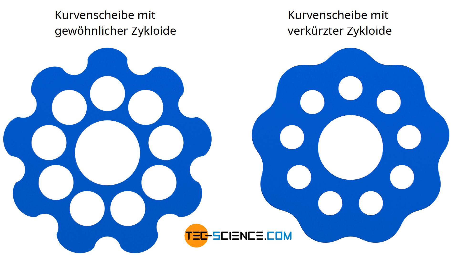 de-zykloiden-verzahnung-zykloid-getriebe-konstruktion-gewoehnliche-verkuerzte-zykloide