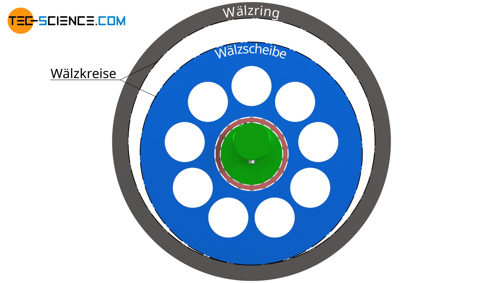 de-zykloiden-verzahnung-zykloid-getriebe-waelzscheibe