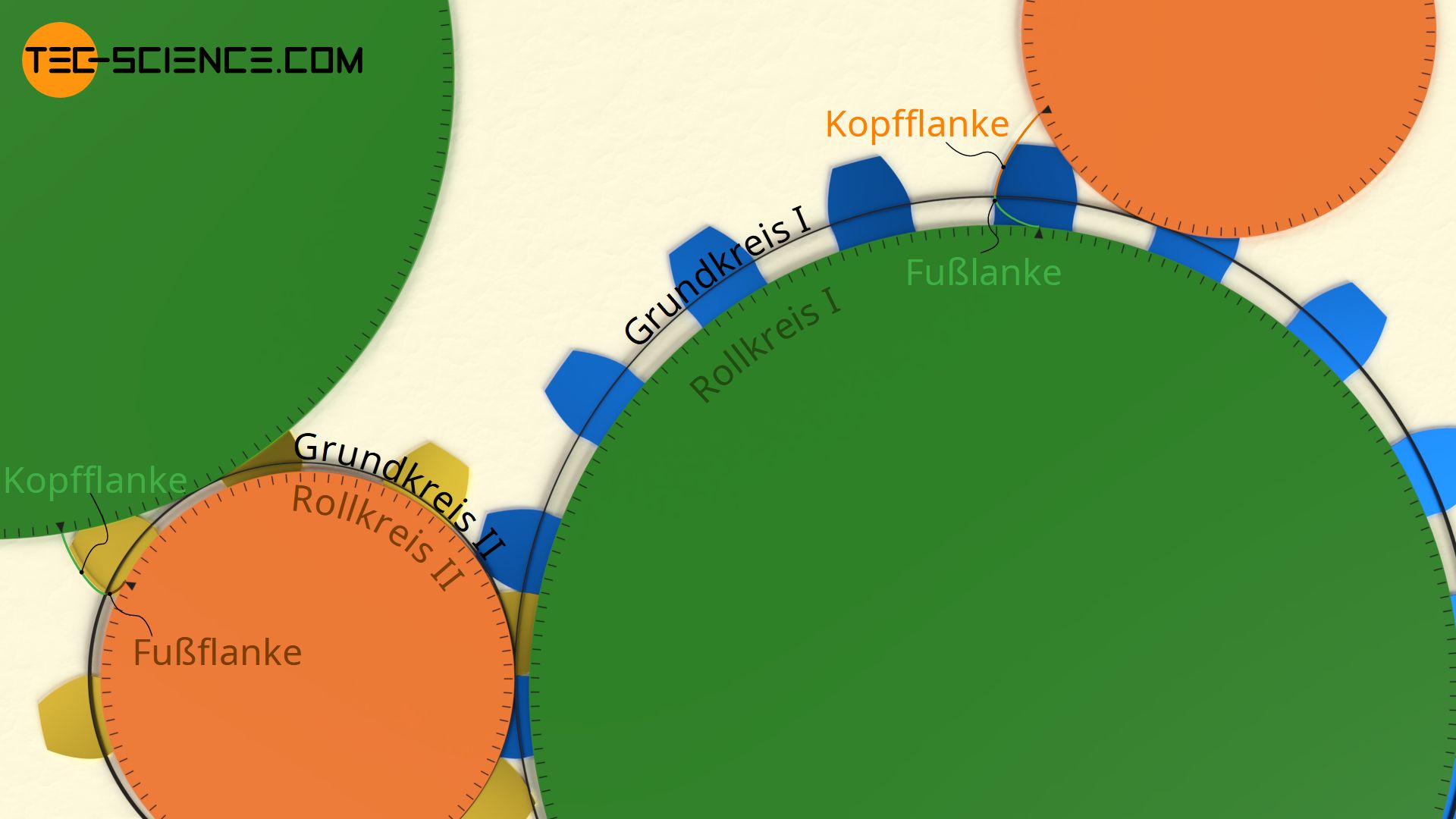 Konstruktion einer Zykloidenverzahnung mit einem Rollkreis-Grundkreis-Verhältnis von 0,97