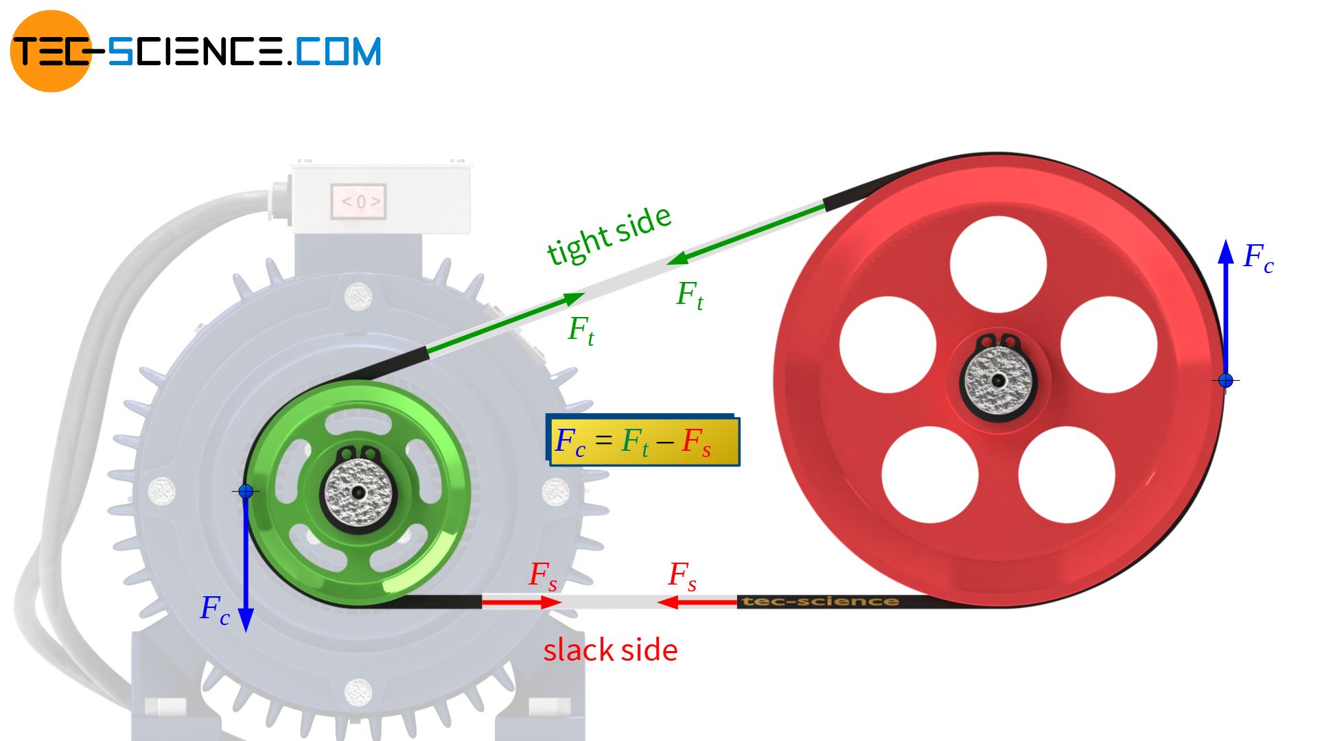 Circumferential force and torque