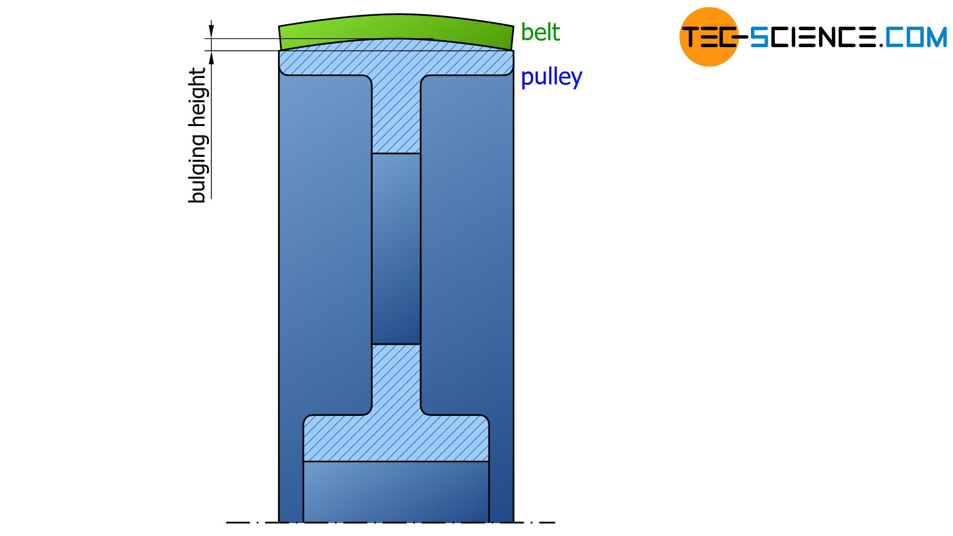 Pulley for flat belts