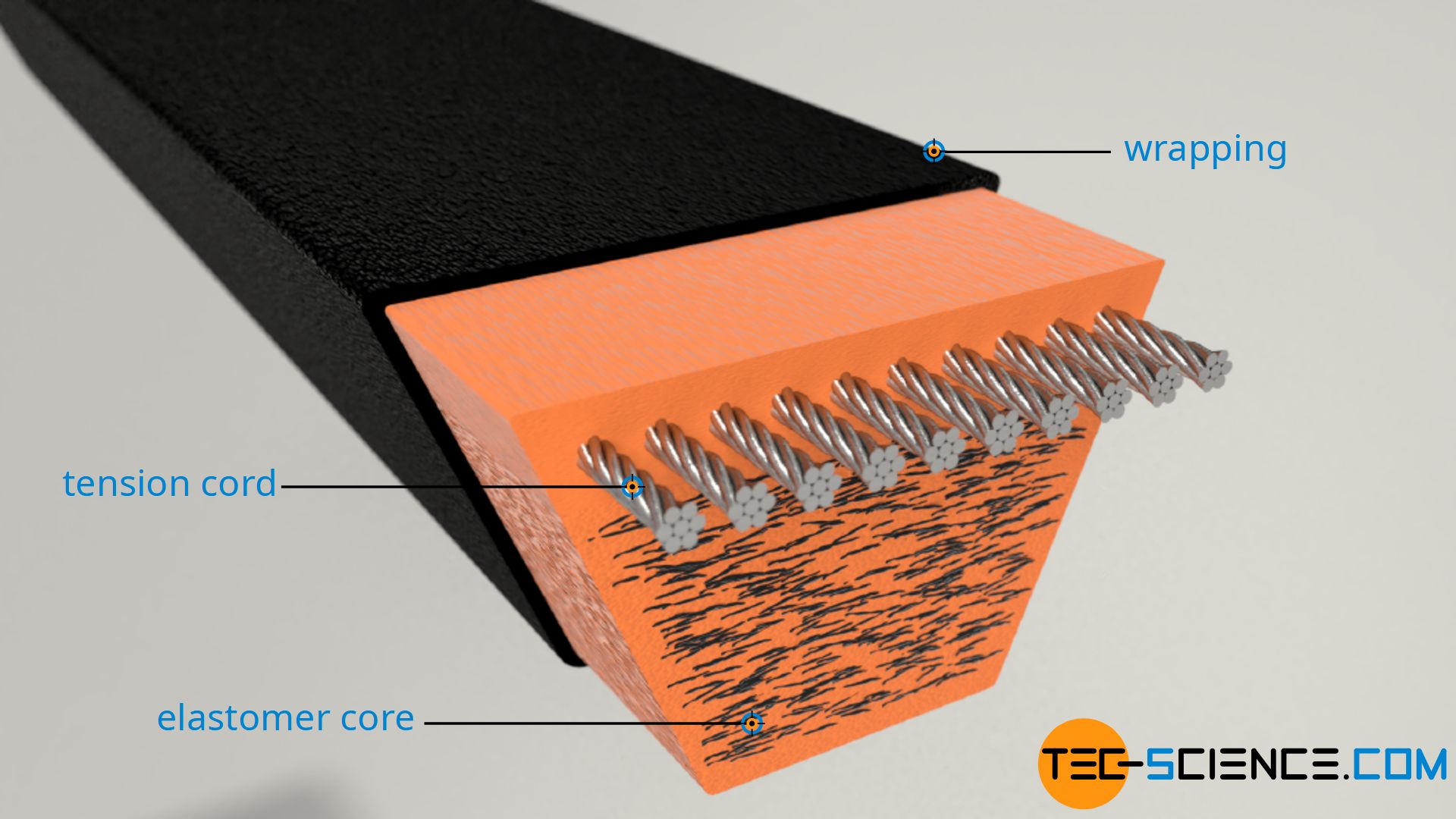 Types of belts for belt drives - tec-science