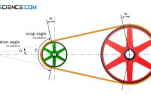 Calculation of belt length