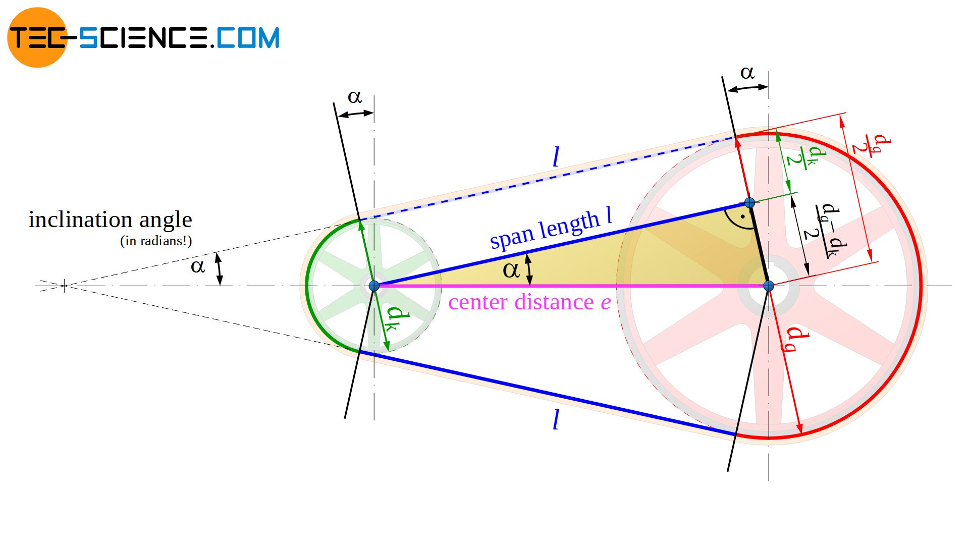 length of belt formula