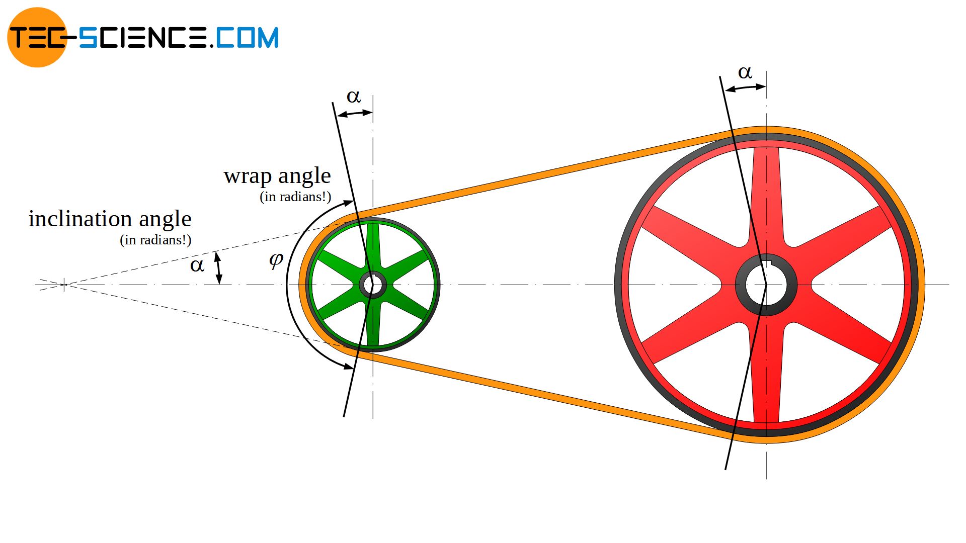 Belt Length Calculator