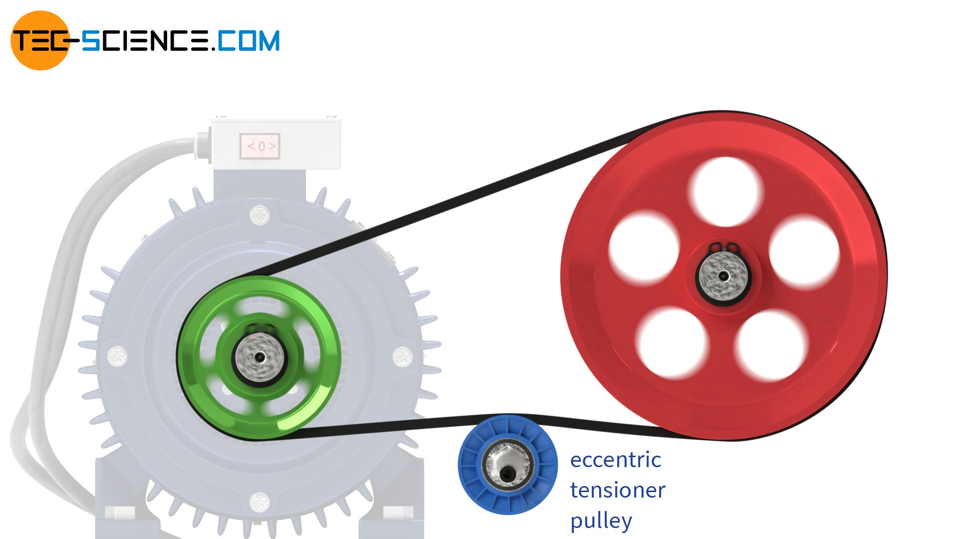 Eccentric tensioner pulley