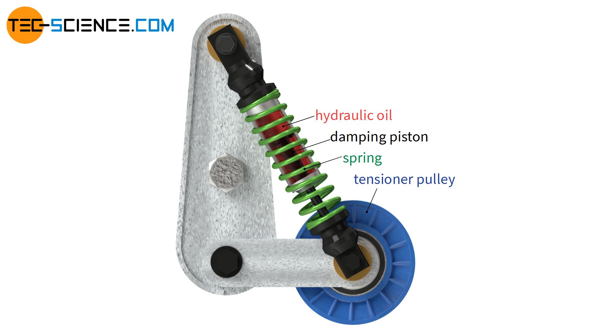 Setup of a hydraulic damping tensioner