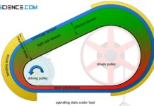 Stress distribution in the belt in the operating state under load