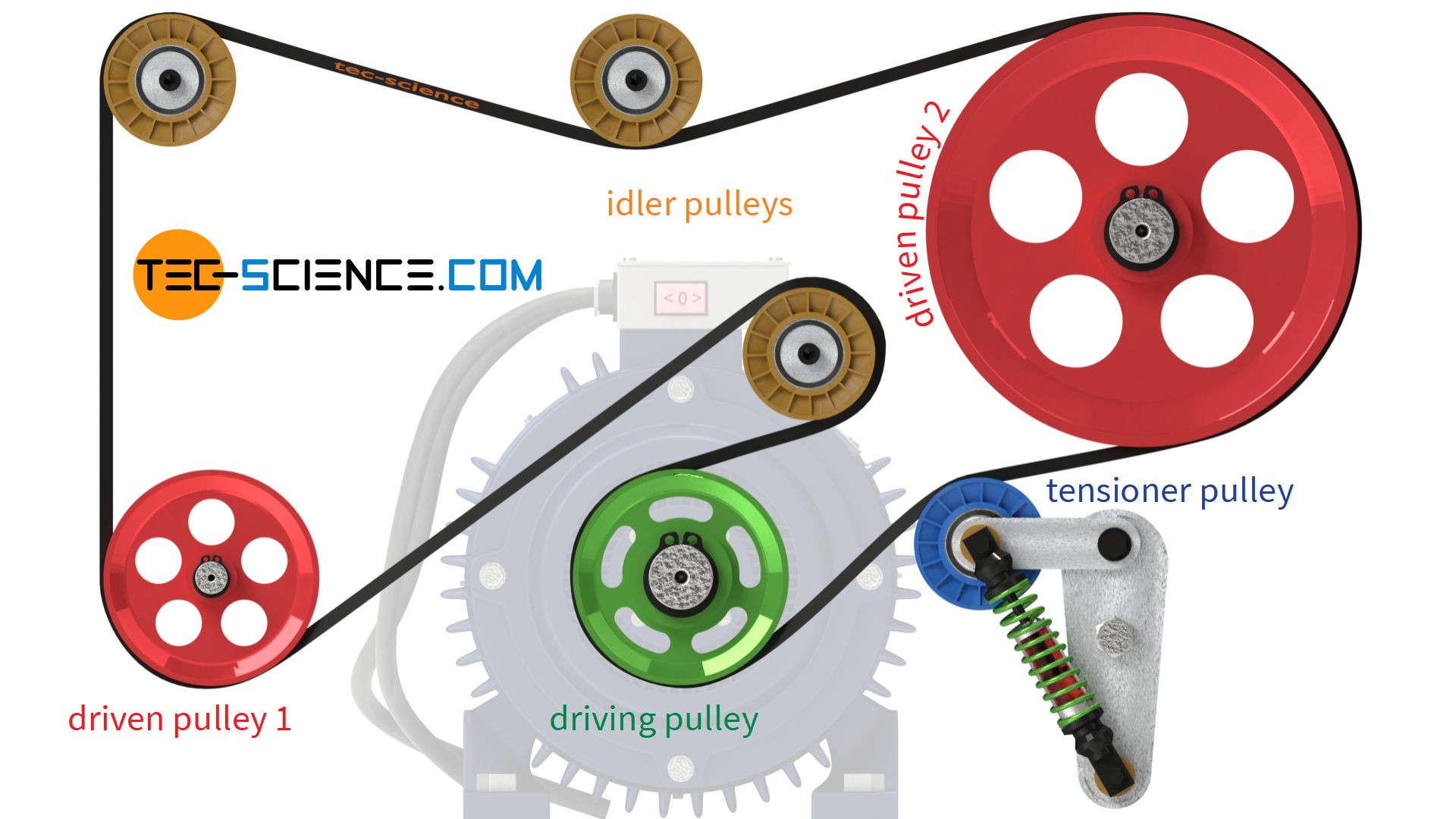 Multiple belt drive