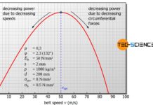 Optimum belt speed