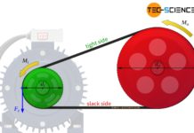 Power transmission of belt drive