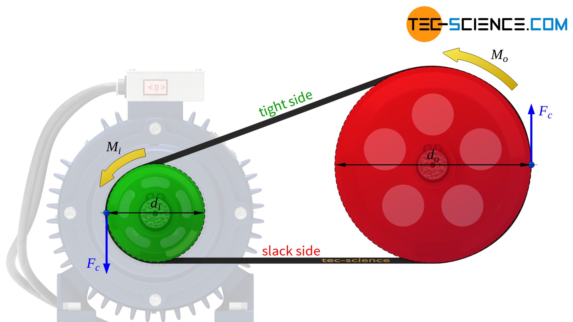 Drive Belts < Industrial Applications < Power Transmission