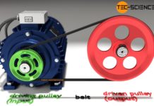 Operating principle of a belt drive