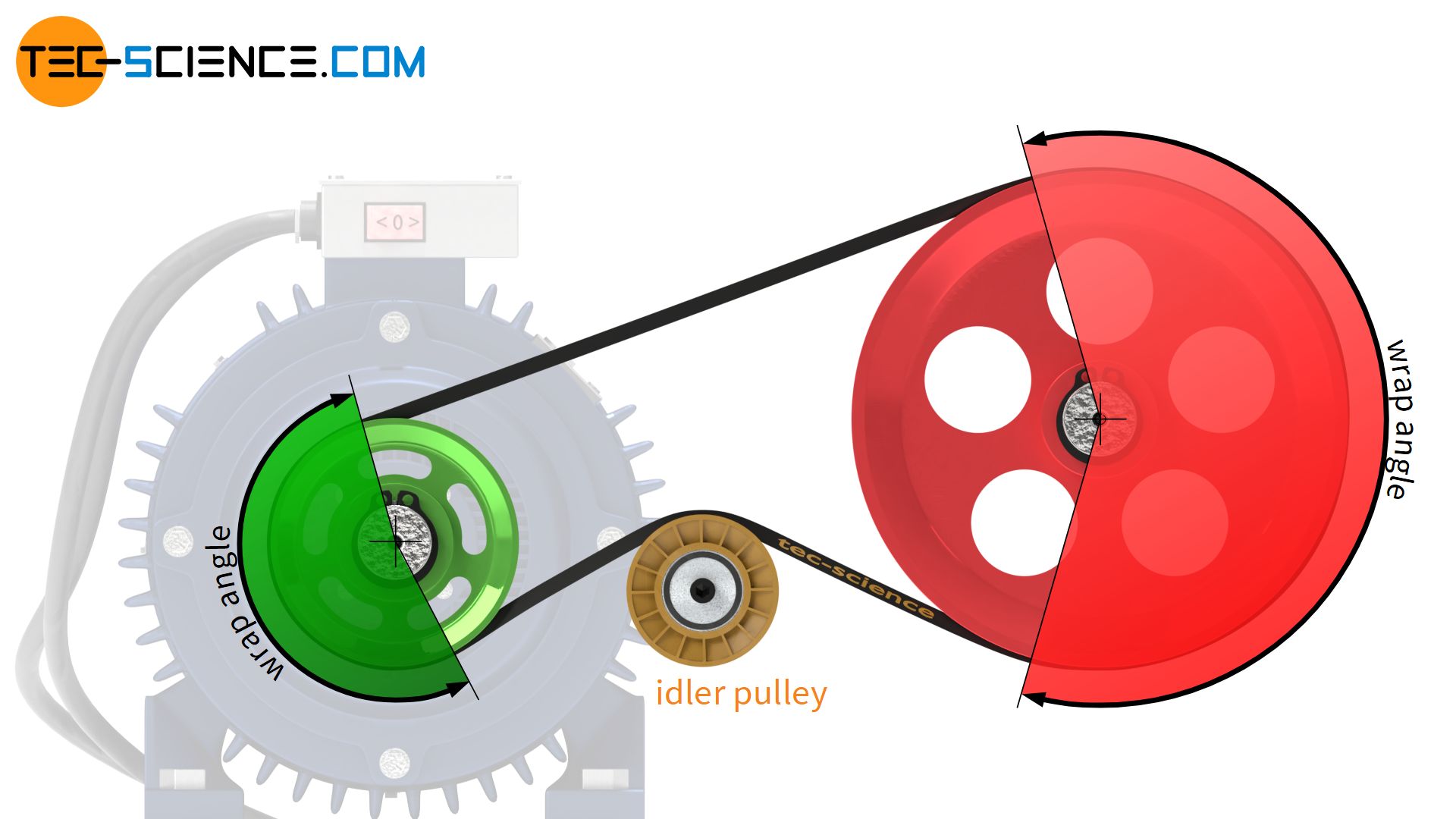 How does a belt drive work? - tec-science