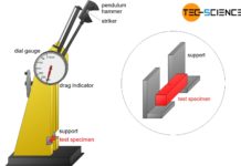 Test setup for Charpy impact test