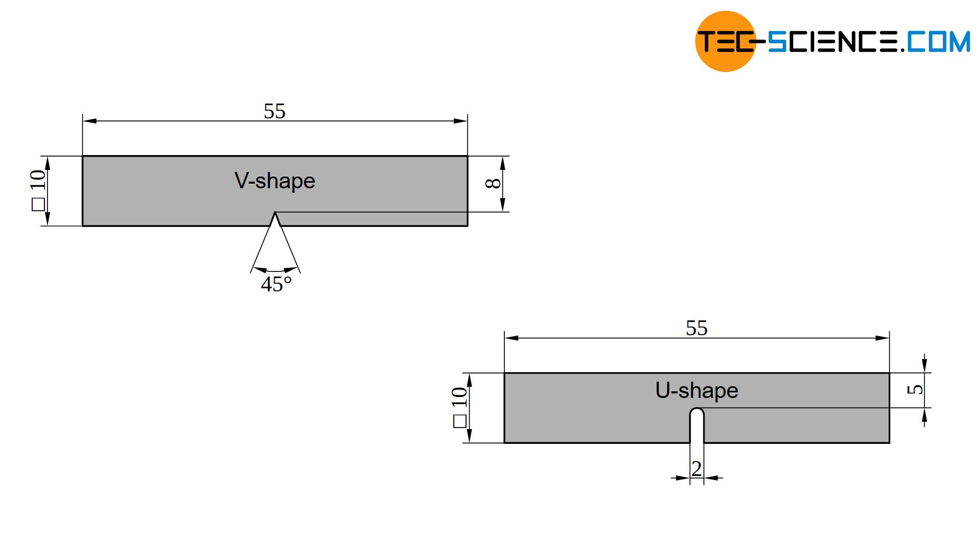 Specimen geometries for the Charpy impact test