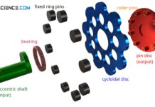 Exploded view of a cycloidal drive