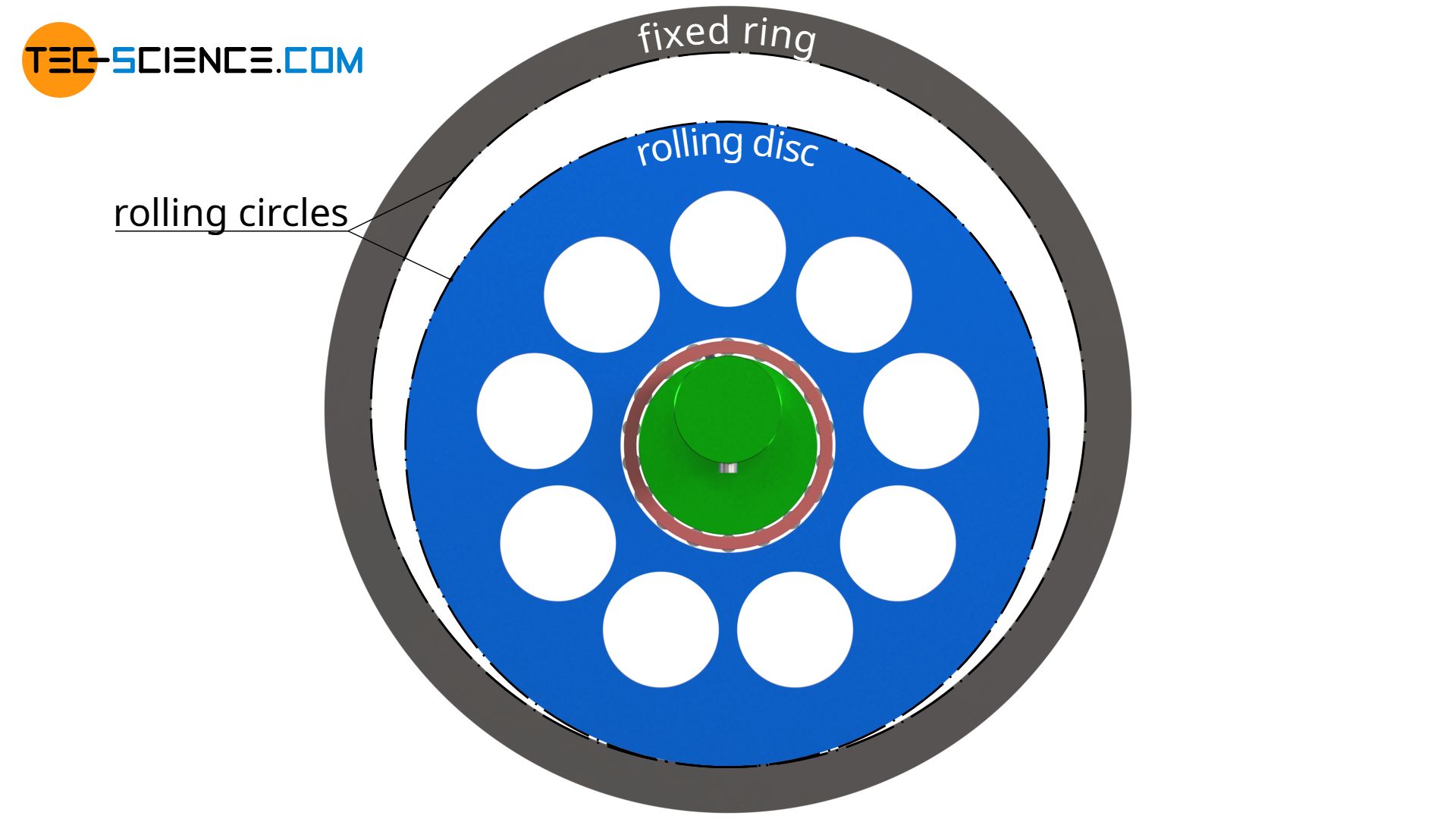 Cycloidal gears versus planetary gears