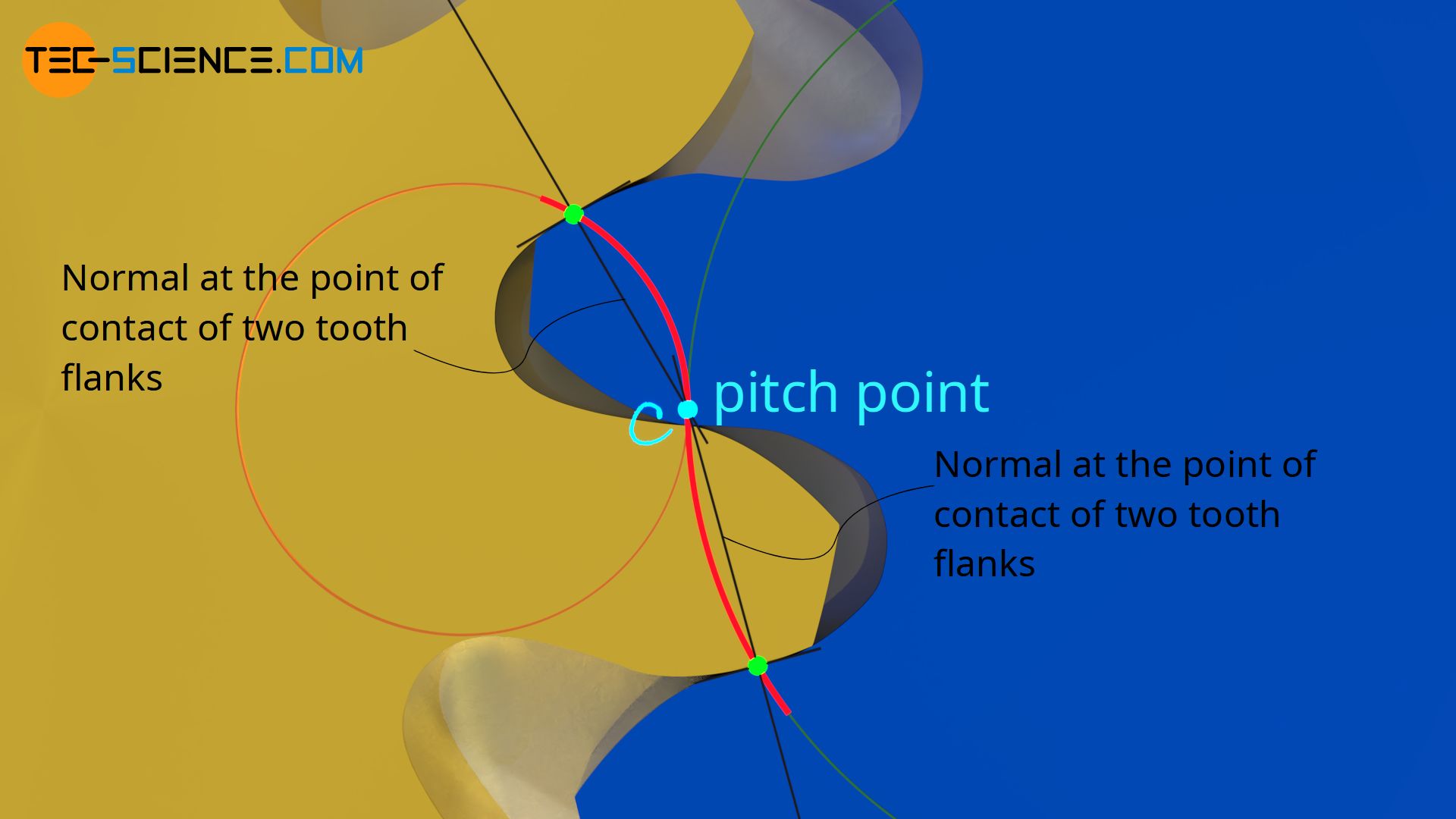 Law of gearing in case of cycloidal gears