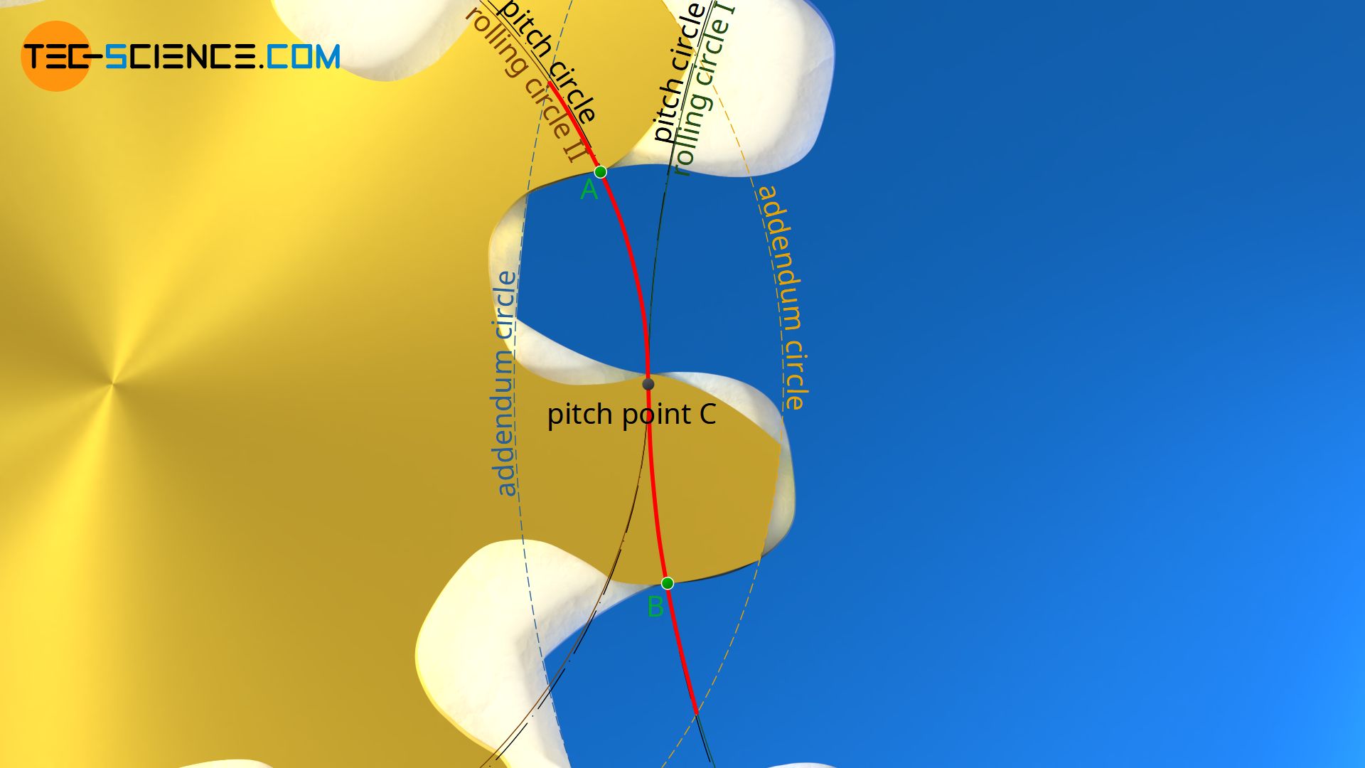 Meshing of cycloidal gears with a rolling circle to base circle ratio of 0.97