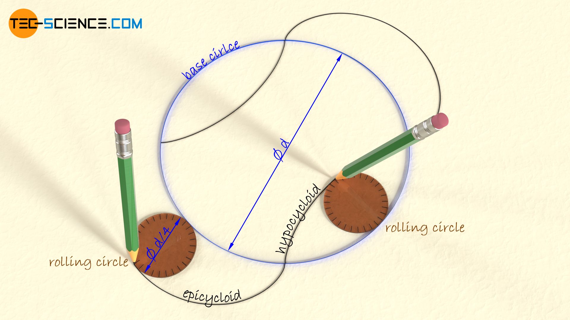 Construction of the rotary vanes of a two lobed Roots blower (Roots-type supercharger)