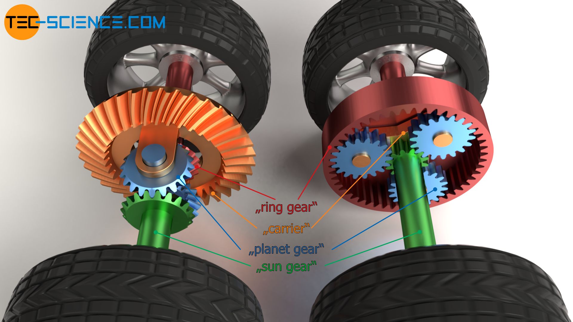 Comparison of a differential gear with a planetary gear