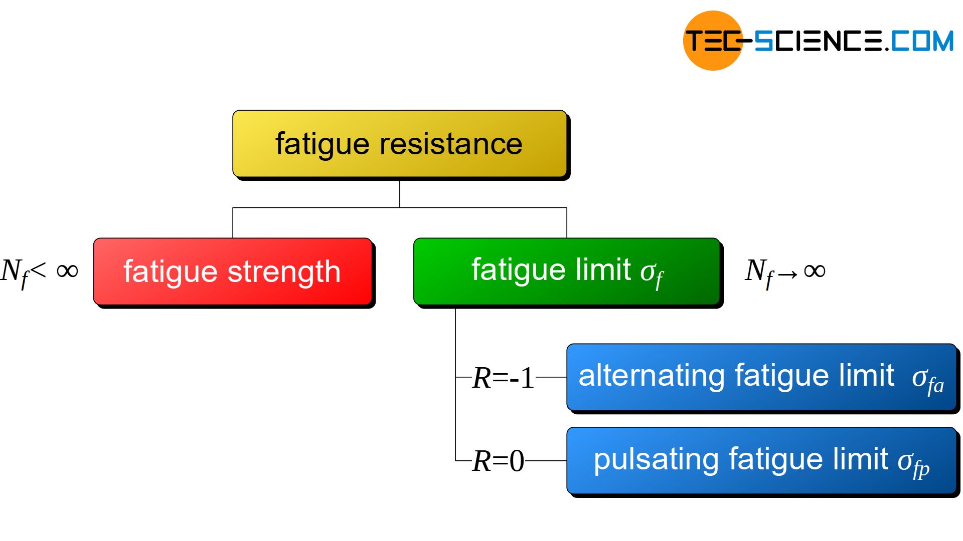 Overview of terms