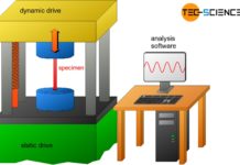 Fatigue test setup