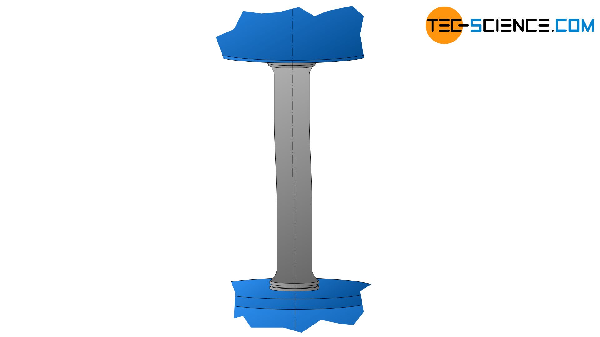 Misalignment of the tensile specimen in the tensile test