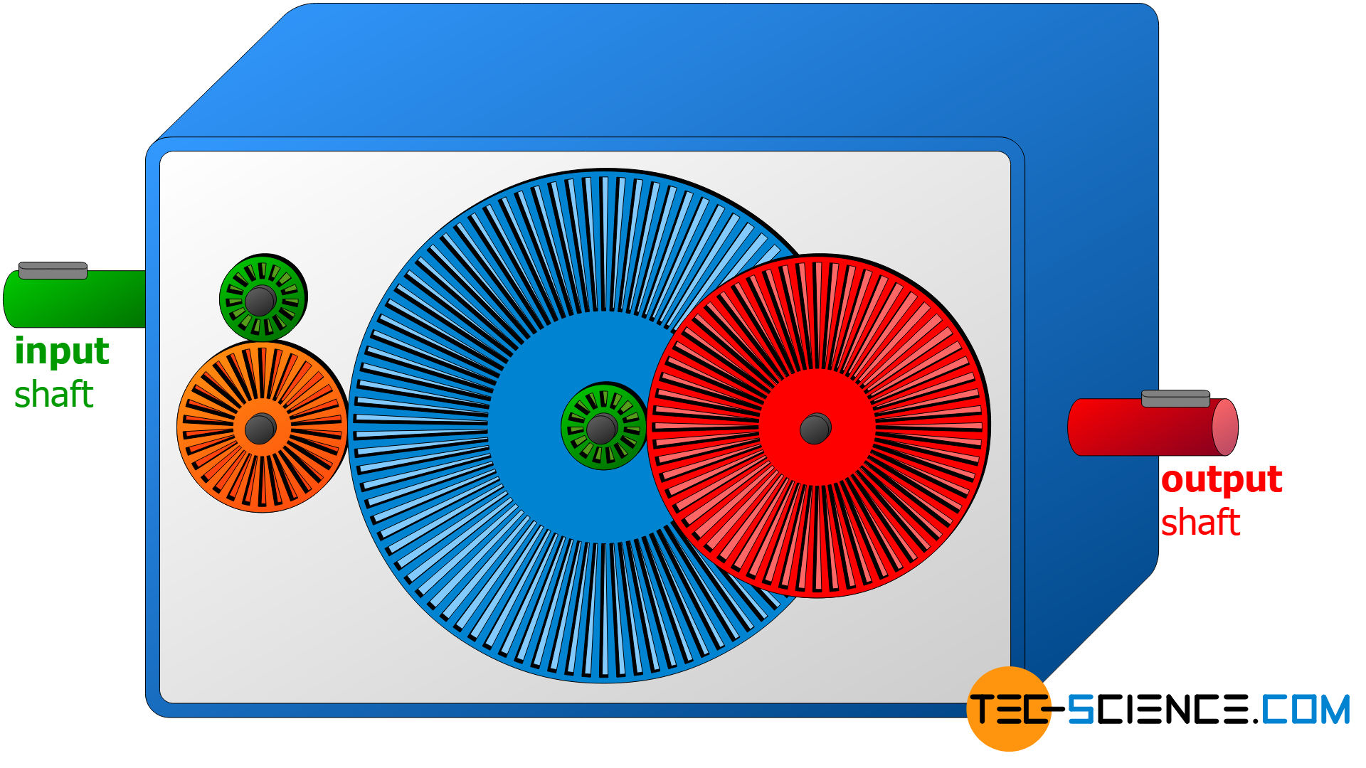 Operation of a friction gear