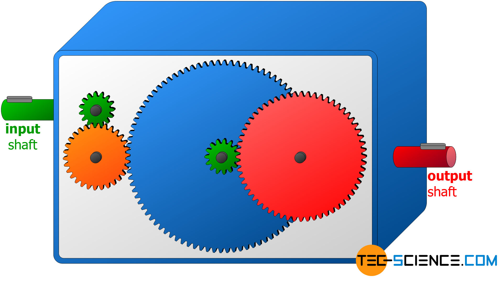 Operation of a gear transmission