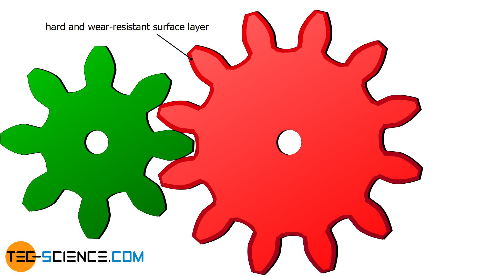 Surface hardened gear wheel