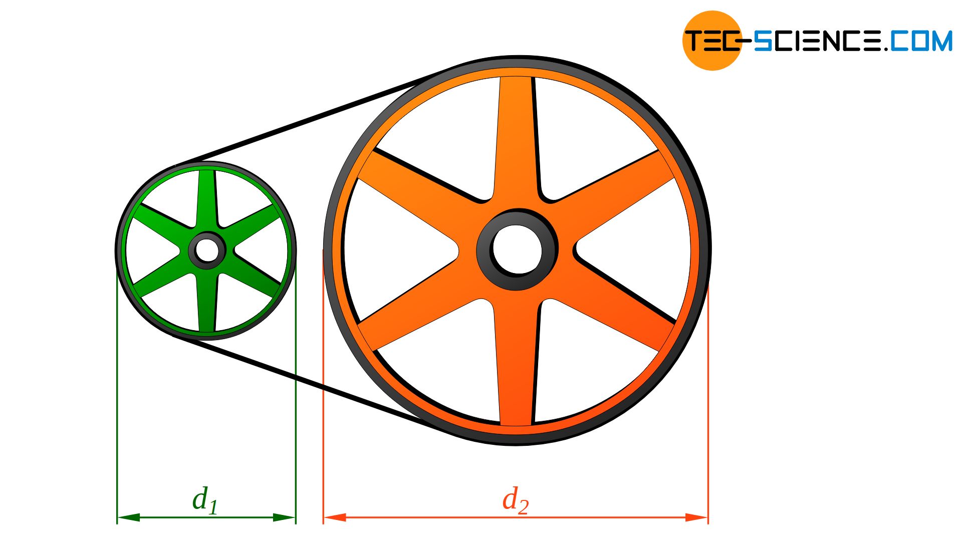 Wheel diameter for traction gear