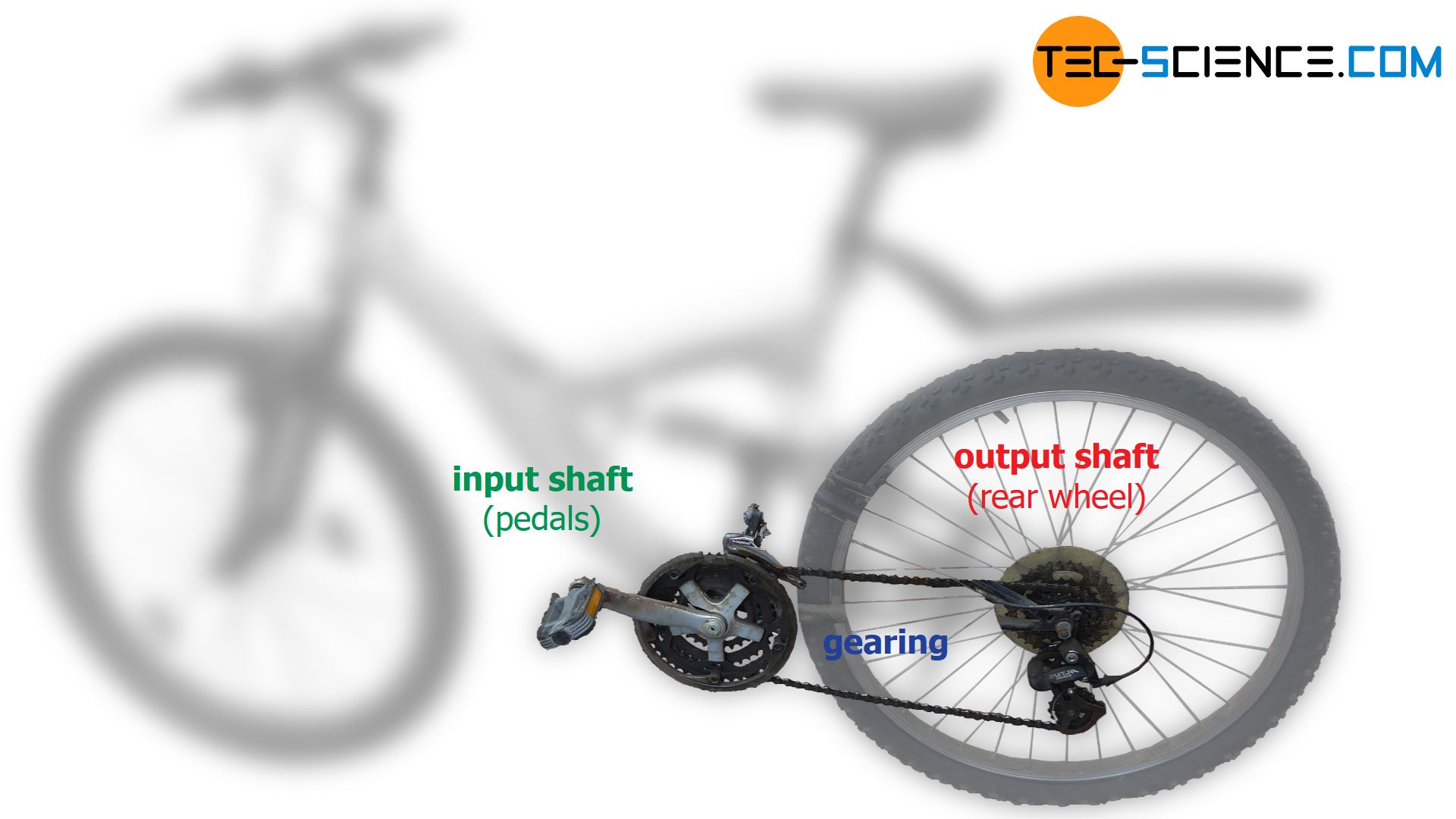 Use of a transmission in a bicycle