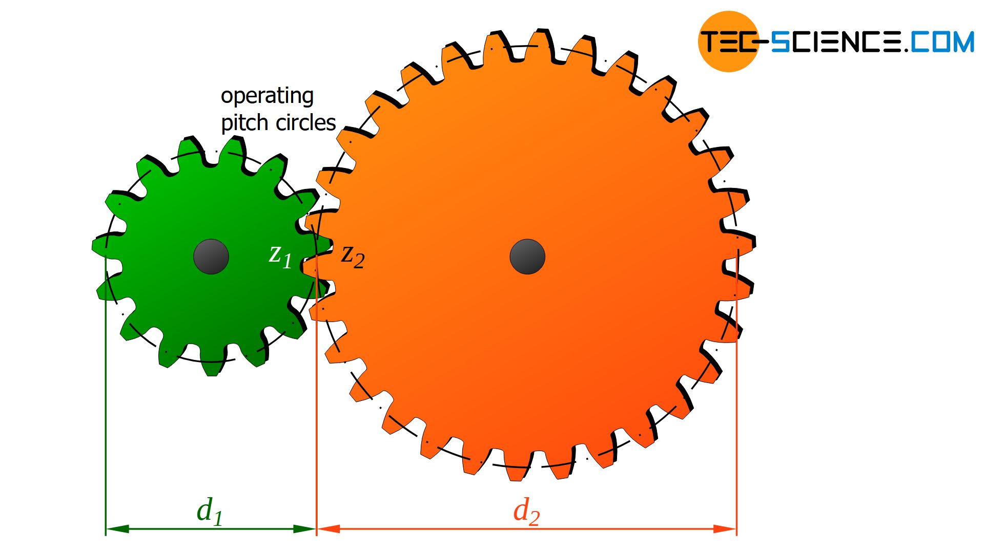 Operating pitch circle diameter of gears