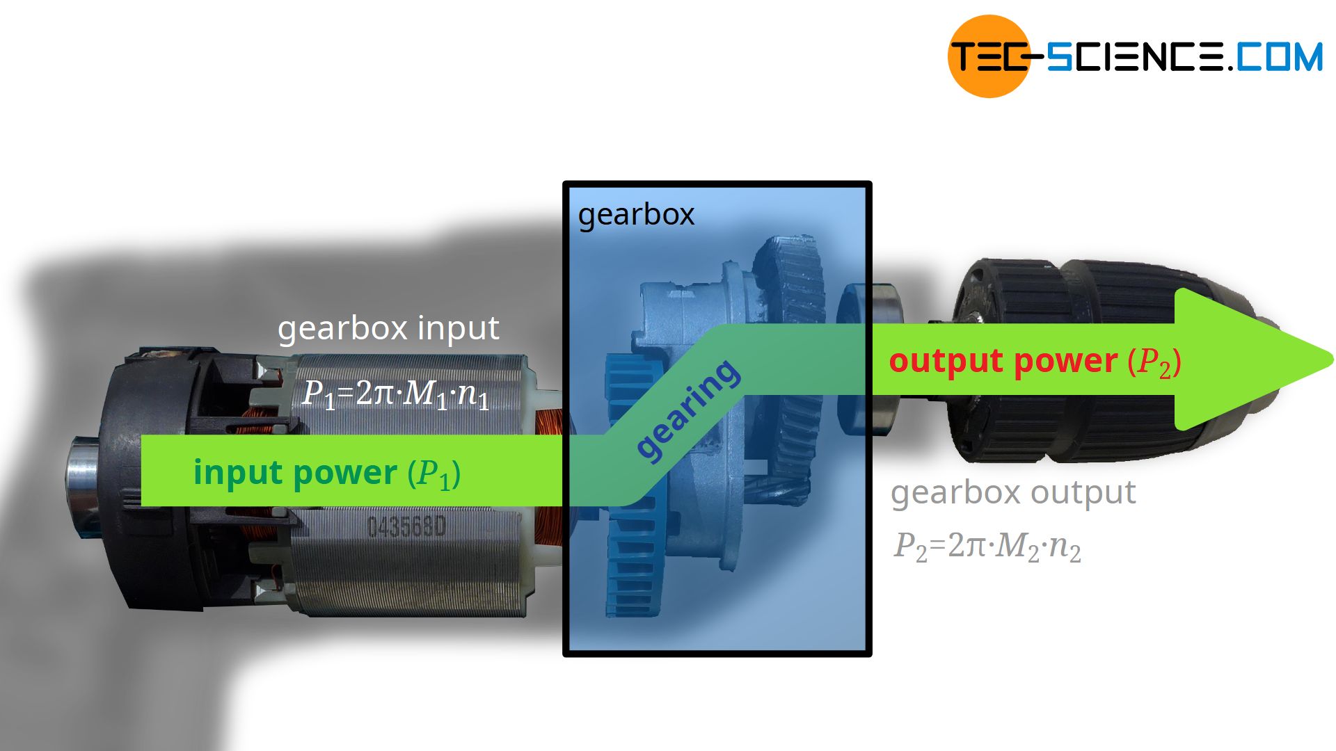 Relationship between torque and speed between input and output of a gearbox