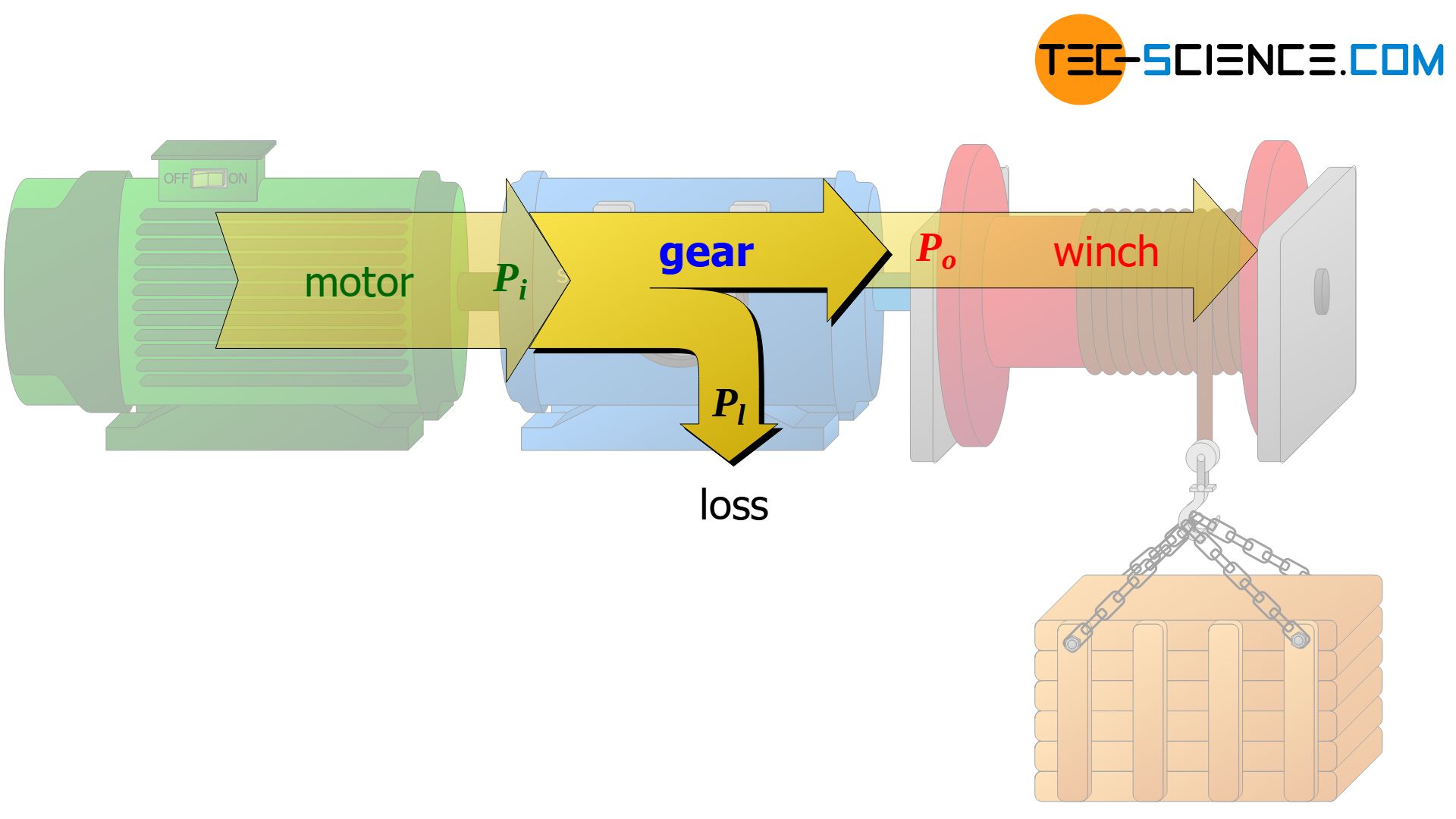 Energy flow diagram of a real transmission