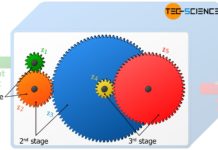 Gear stages of a transmission