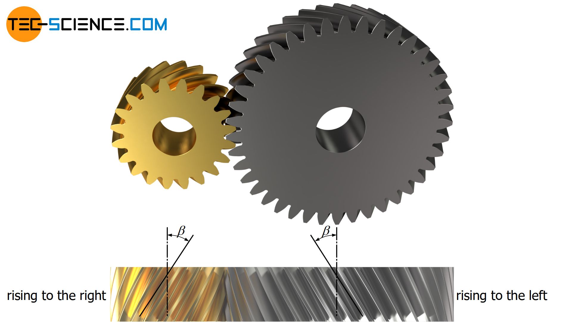 Screw gears (crossed helical gears) - tec-science